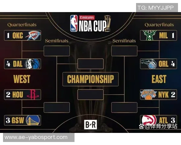 湖人NBA杯小组赛对手分析:灰熊快船独行侠与鹈鹕争夺晋级名额 湖人NBA杯小组赛对手分析:灰熊快船独行侠与鹈鹕争夺晋级名额